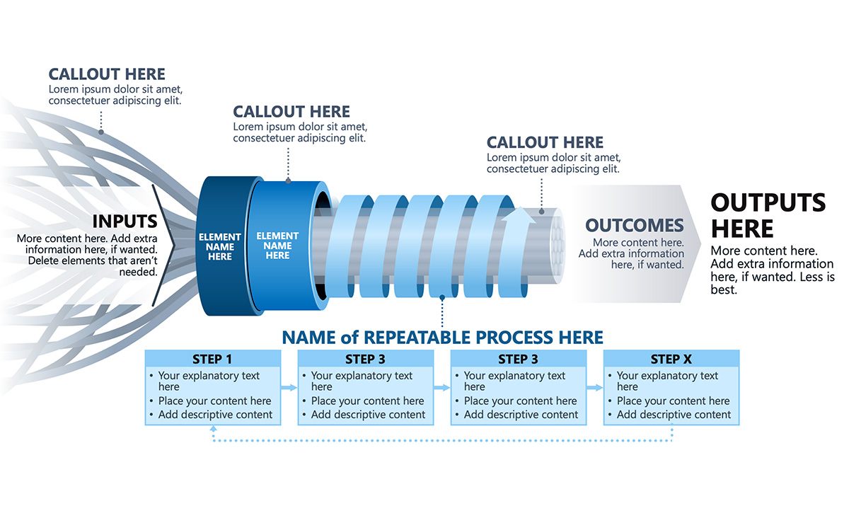 A blue repeatable-process figure template: inputs feeding a coiled continuous cycle that resolves into outcomes and outputs, with callouts and a four-step band.