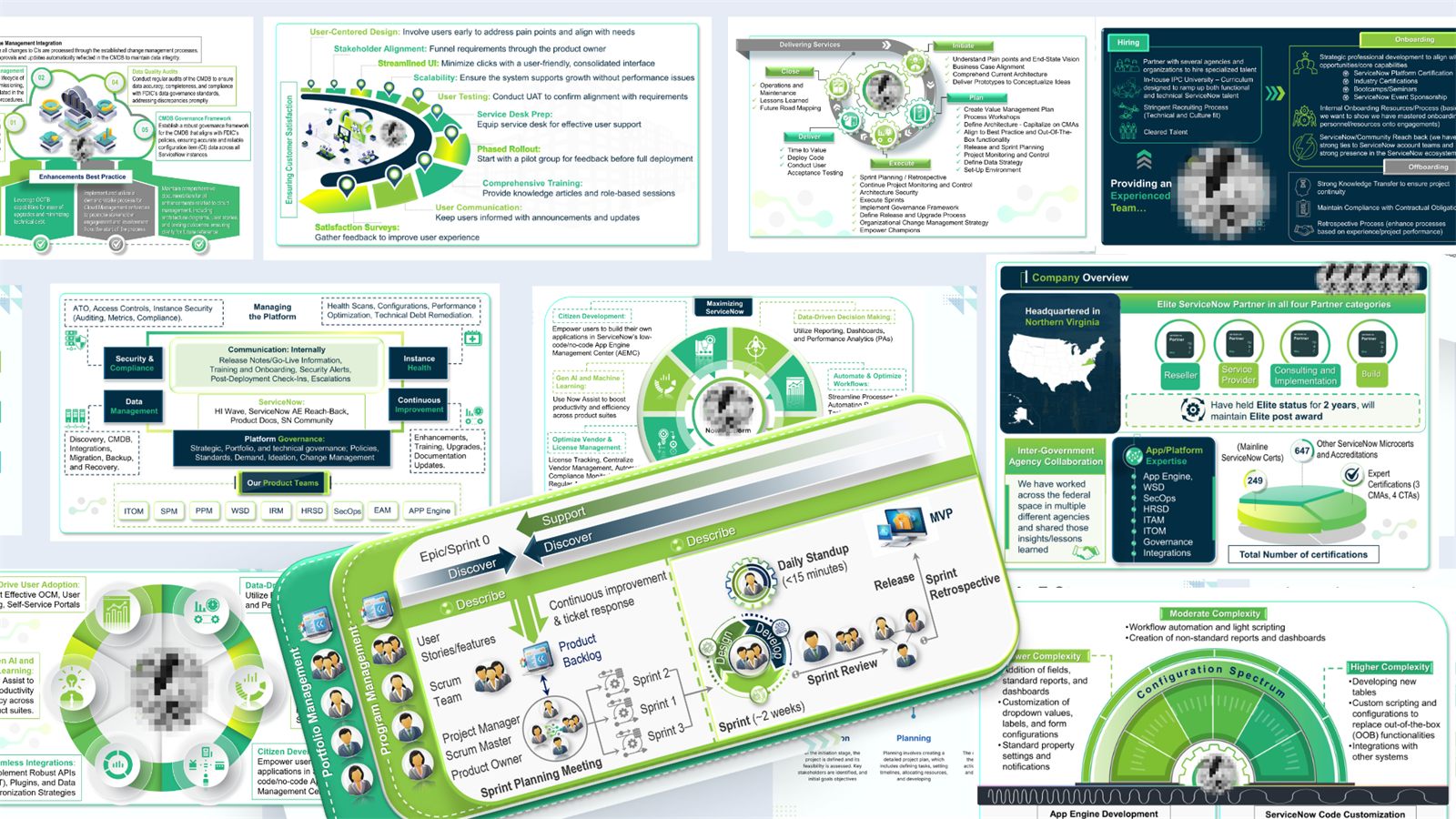 A grid of green and navy ServiceNow proposal figures covering platform governance, agile delivery, hiring pipelines, capability wheels and a configuration complexity spectrum.