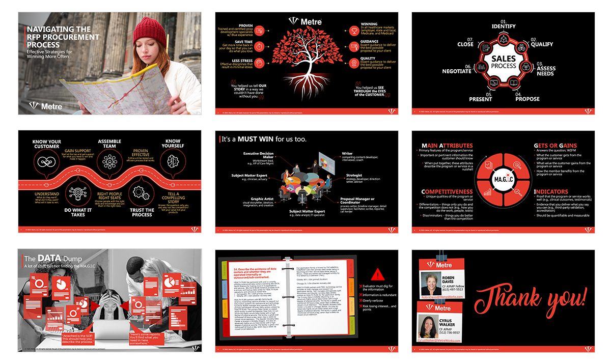 Metre training deck slides in red, black and white covering the RFP procurement process, a seven-stage sales process wheel and proposal team roles.